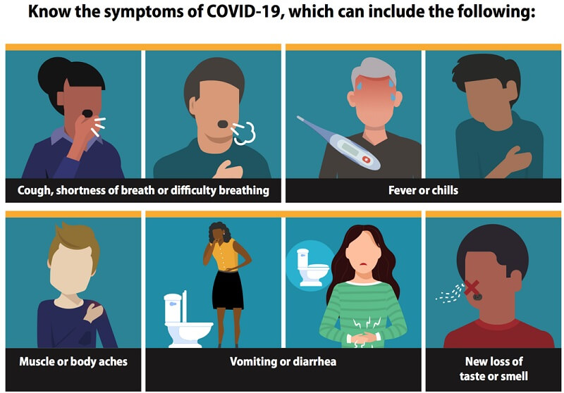 Vector graphic image of covid-19 symptoms